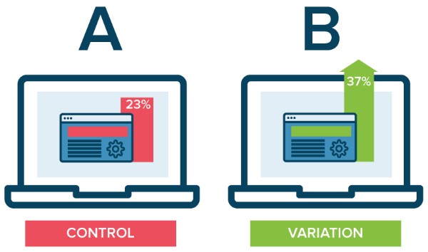 A/B Testing là gì? Vai trò của A/B Testing trong hoạt động Marketing - Ảnh 2