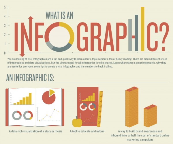 Infographic là gì? Giải mã lý do vì sao Infographic đang rất được tin dùng