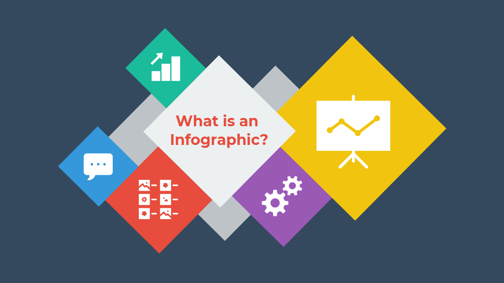 Infographic là gì? Giải mã lý do vì sao Infographic đang rất được tin dùng 3