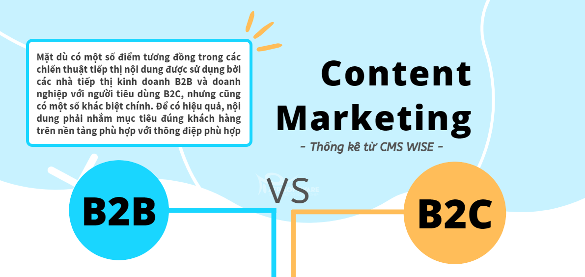 content b2b là gì